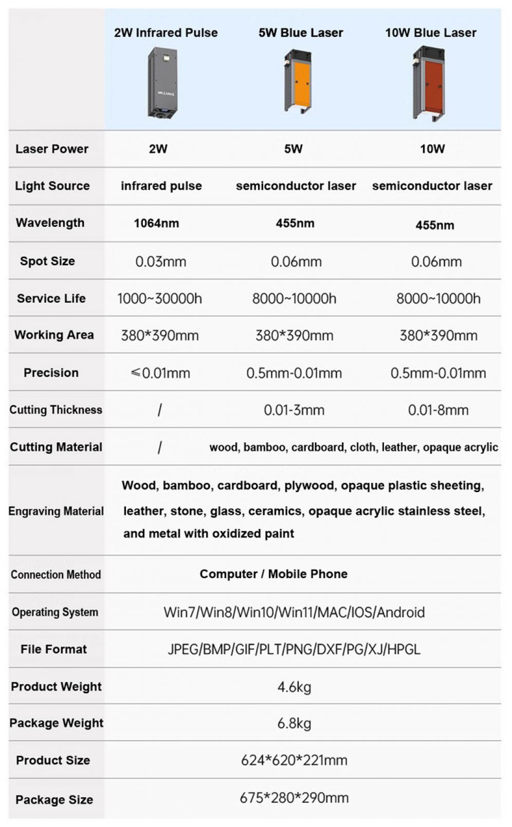 Incisore laser portatile