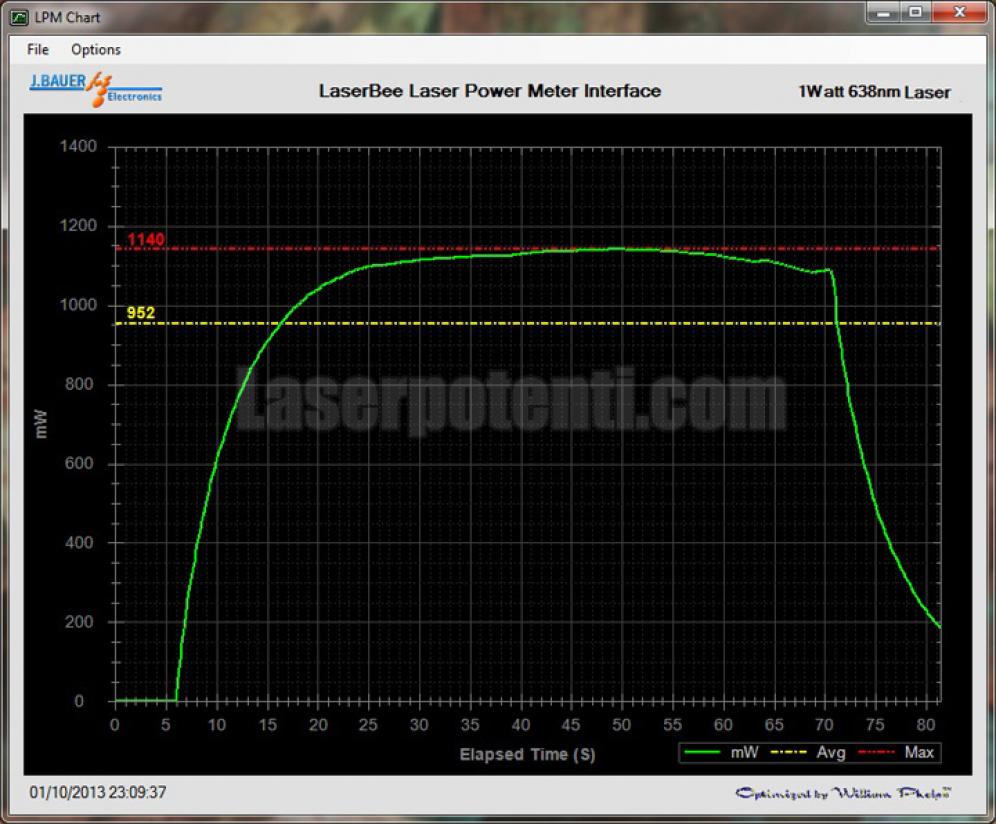 puntatore laser rosso potente