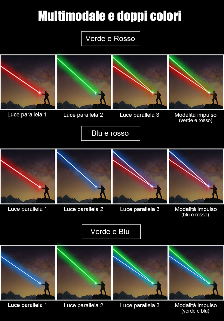 puntatore laser multicolore