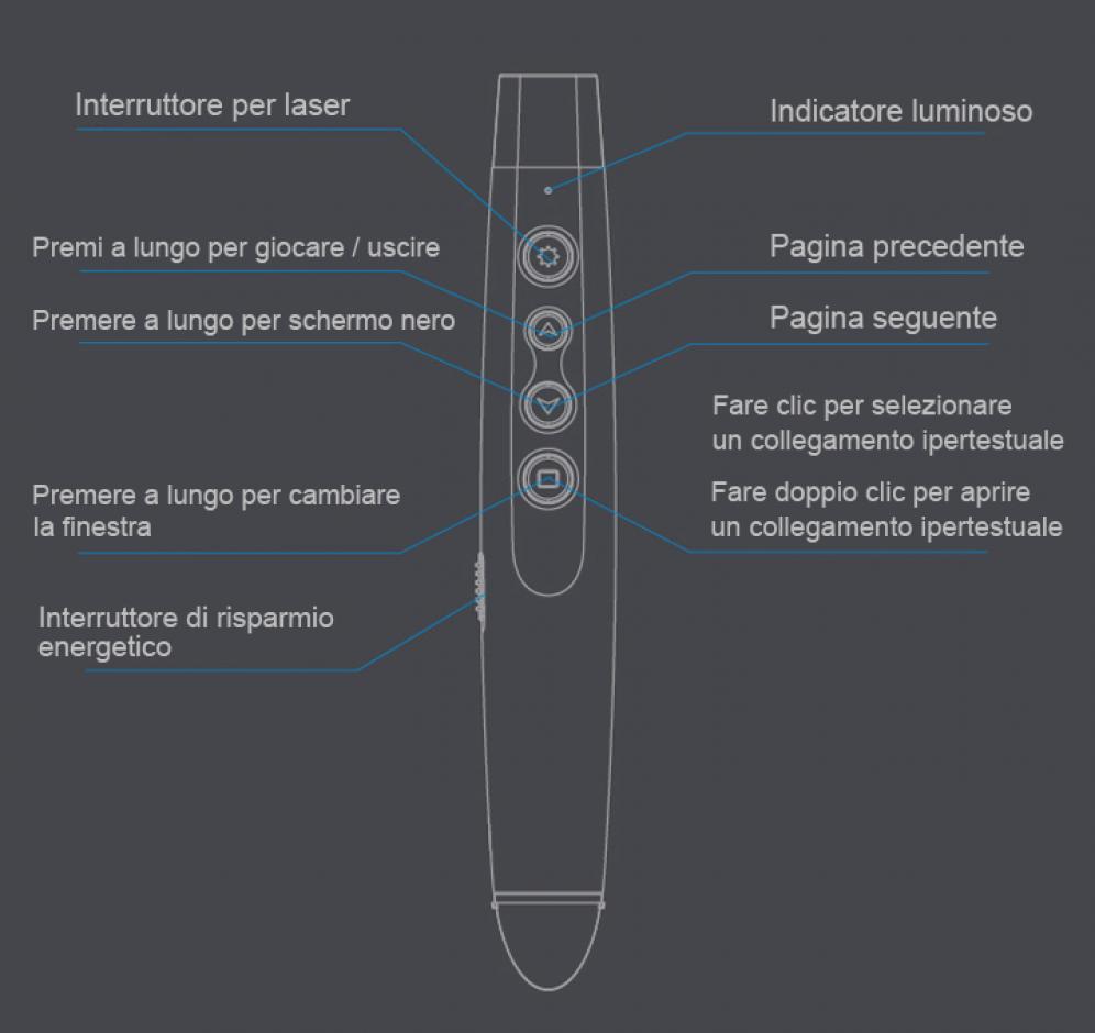 Puntatore laser per presentazioni