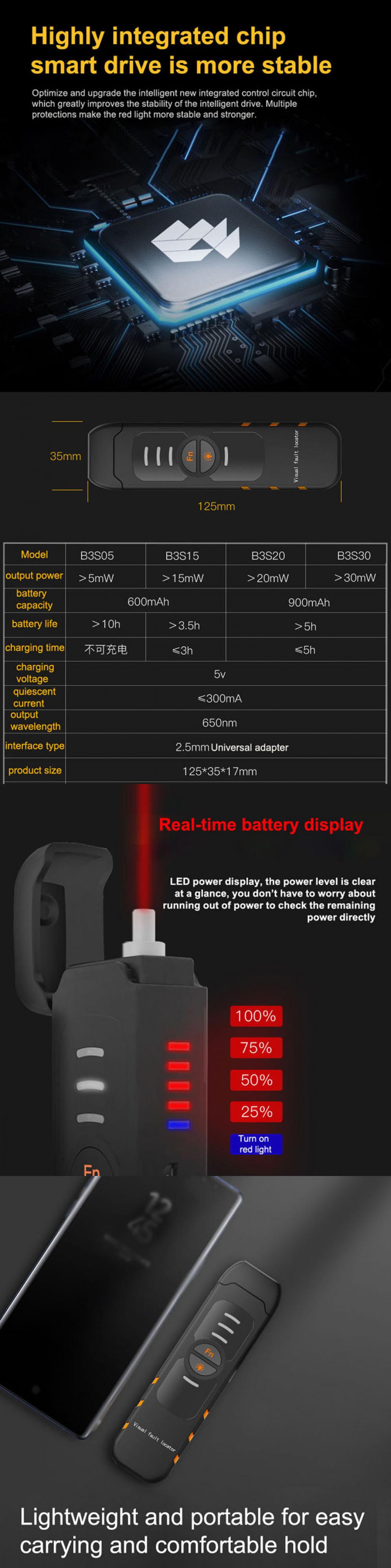 laser fibra ottica USB