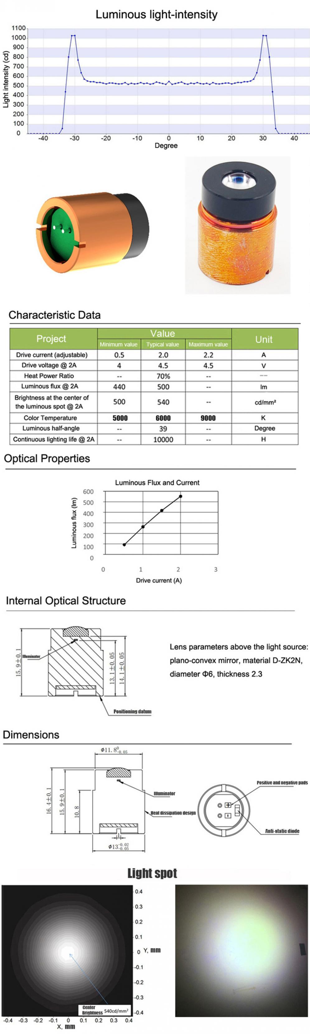 Modulo laser bianco ad alta potenza