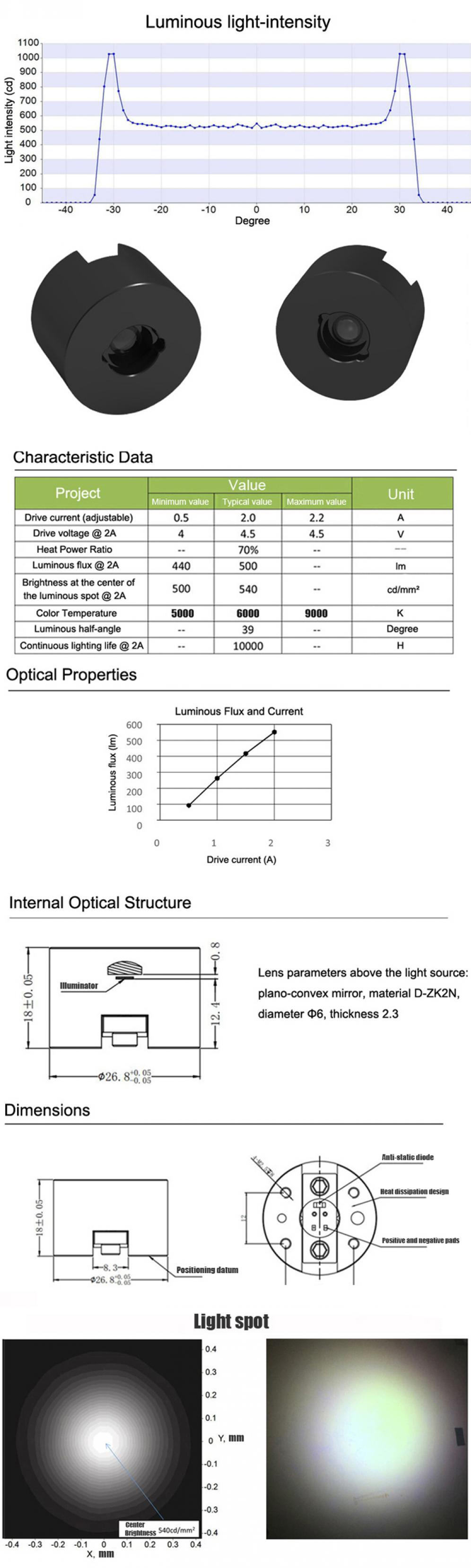 Modulo laser bianco ad alta potenza