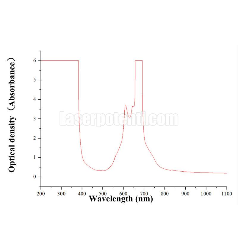 occhiali laser rosso